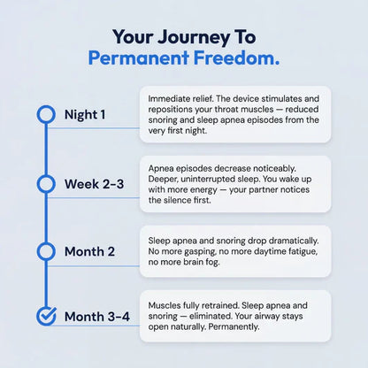 SleepEase Pro — Eliminates Snoring & Sleep Apnea